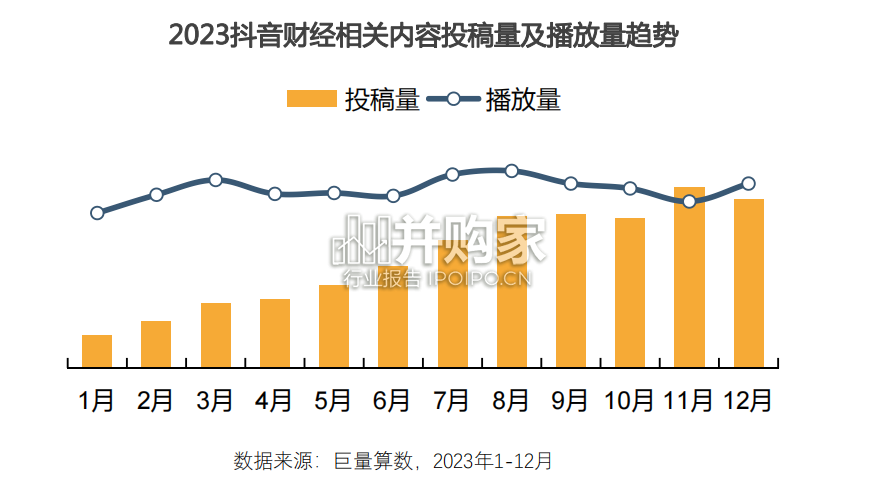 抖音财经内容生态报告(52页)-第1张图片 抖音财经内容生态报告(52页)-第1张图片