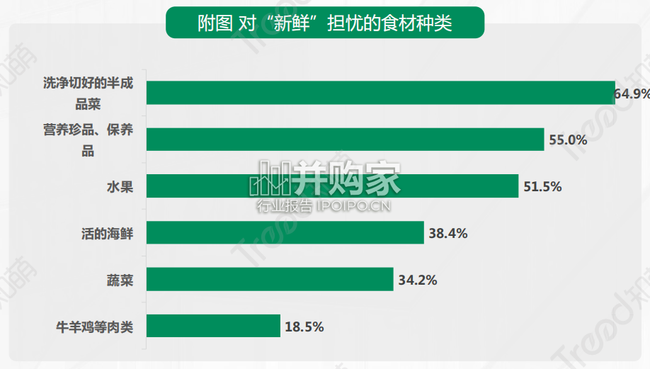 家电消费趋势报告(58页)-第1张图片 家电消费趋势报告(58页)-第1张图片
