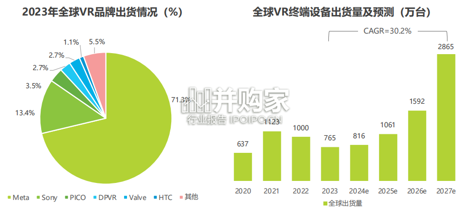 中国虚拟现实(VR)行业研究报告(50页)-第1张图片 中国虚拟现实(VR)行业研究报告(50页)-第1张图片