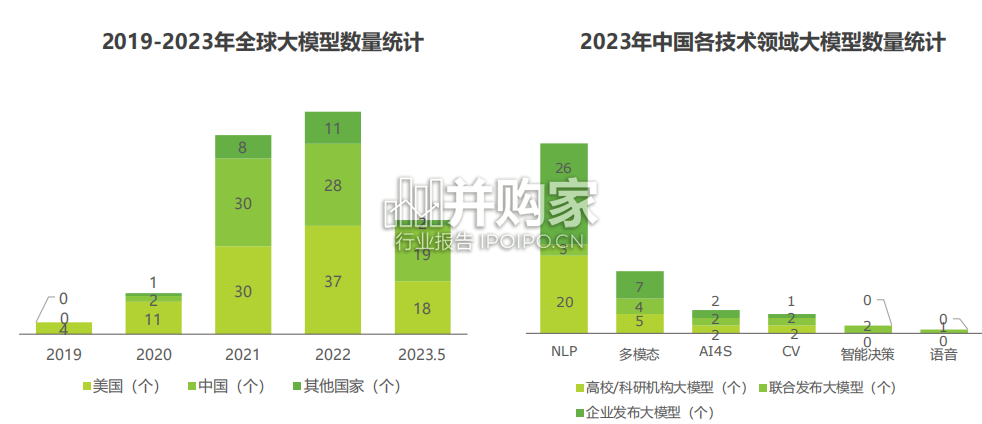 中国营销领域AIGC技术应用研究报告(52页)-第1张图片 中国营销领域AIGC技术应用研究报告(52页)-第1张图片