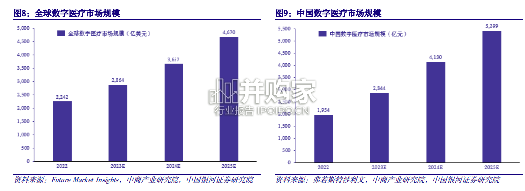数字经济行业报告:人工智能与数字经济驱动医药产业升级(53页)-第1张图片 数字经济行业报告:人工智能与数字经济驱动医药产业升级(53页)-第1张图片