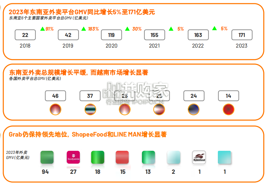 东南亚外卖平台行业报告(48页)-第1张图片 东南亚外卖平台行业报告(48页)-第1张图片