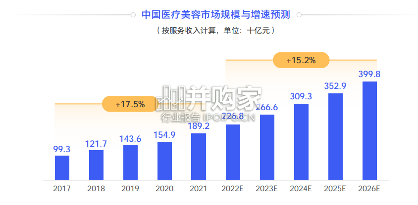 腾讯轻医美消费趋势白皮书(68页)-第1张图片 腾讯轻医美消费趋势白皮书(68页)-第1张图片