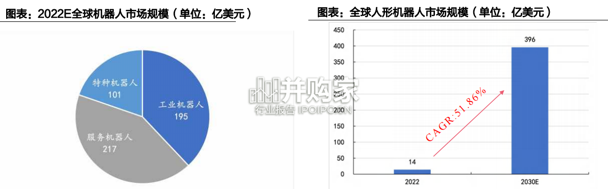 人形机器人带来新材料机遇研究报告(75页)-第1张图片 人形机器人带来新材料机遇研究报告(75页)-第1张图片