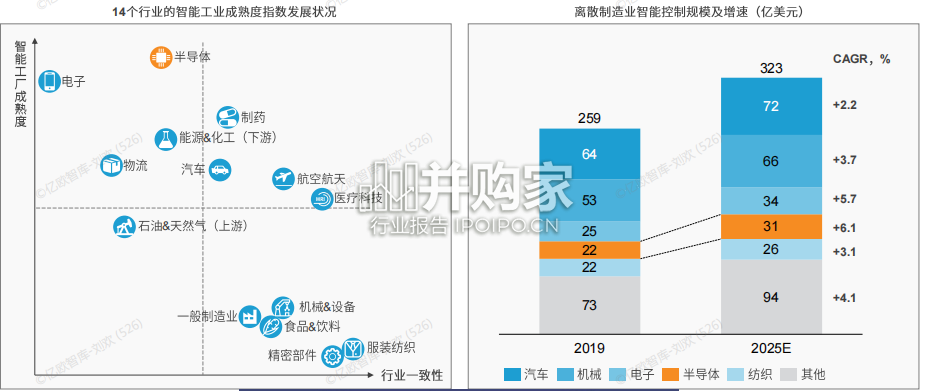泛半导体产业黑灯工厂发展研究白皮书(61页)-第1张图片 泛半导体产业黑灯工厂发展研究白皮书(61页)-第1张图片