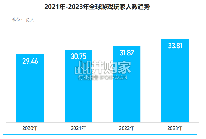 中国游戏营销趋势报告(91页)-第1张图片 中国游戏营销趋势报告(91页)-第1张图片