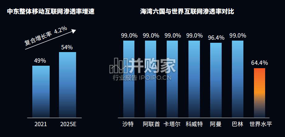 中东电商市场报告:中东北非市场的创新活力(32页)-第1张图片 中东电商市场报告:中东北非市场的创新活力(32页)-第1张图片
