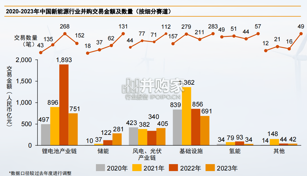 中国新能源行业并购活动回顾及未来展望报告(36页)-第1张图片 中国新能源行业并购活动回顾及未来展望报告(36页)-第1张图片