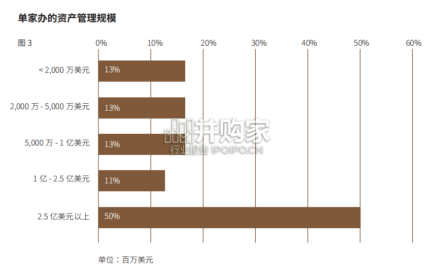 大中华区家族办公室现状调研报告(58页)-第1张图片 大中华区家族办公室现状调研报告(58页)-第1张图片