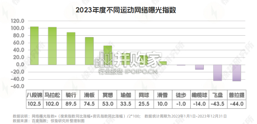 运动流行趋势指南(33页)-第1张图片 运动流行趋势指南(33页)-第1张图片