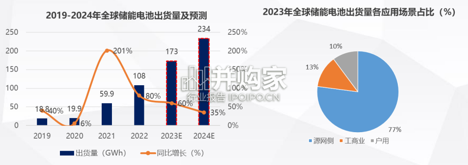 全球储能行业趋势预测报告(27页)-第1张图片 全球储能行业趋势预测报告(27页)-第1张图片