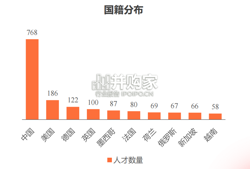 中国企业海外人才招聘洞察报告(26页)-第1张图片 中国企业海外人才招聘洞察报告(26页)-第1张图片