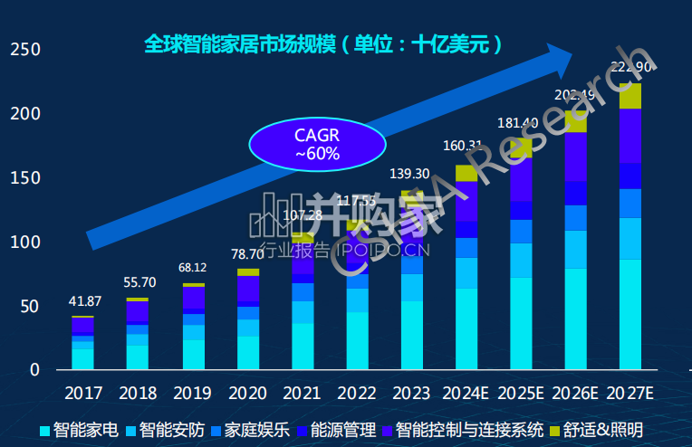智能门行业创新趋势报告:智能门、智能锁(40页)-第1张图片 智能门行业创新趋势报告:智能门、智能锁(40页)-第1张图片