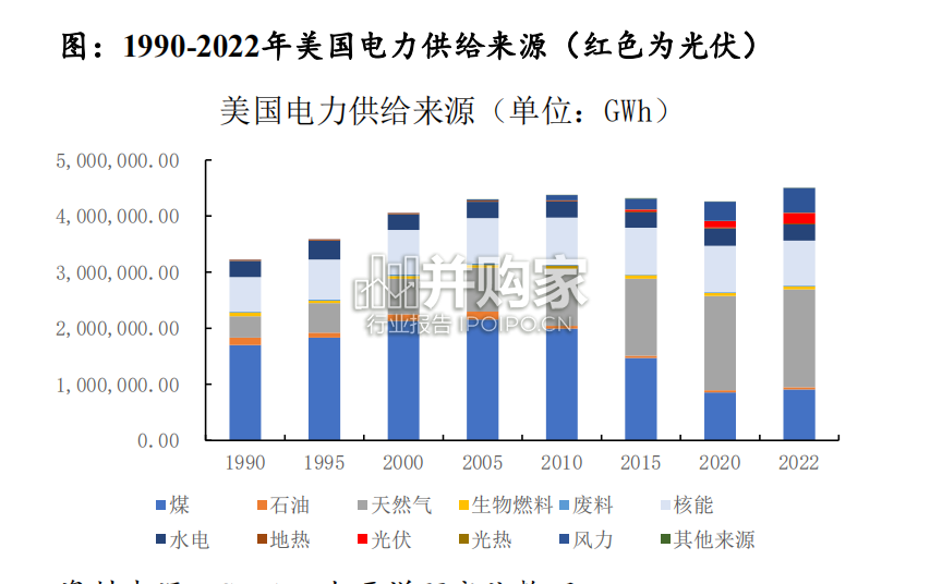 美国储能出海行业报告(33页)-第1张图片 美国储能出海行业报告(33页)-第1张图片