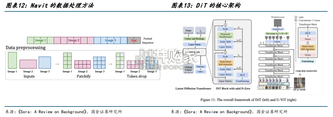 AI模型研究报告:从世界模型看算力需求变化(21页)-第1张图片 AI模型研究报告:从世界模型看算力需求变化(21页)-第1张图片