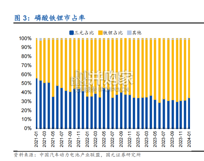 磷酸锰铁锂行业报告(21页)-第1张图片 磷酸锰铁锂行业报告(21页)-第1张图片