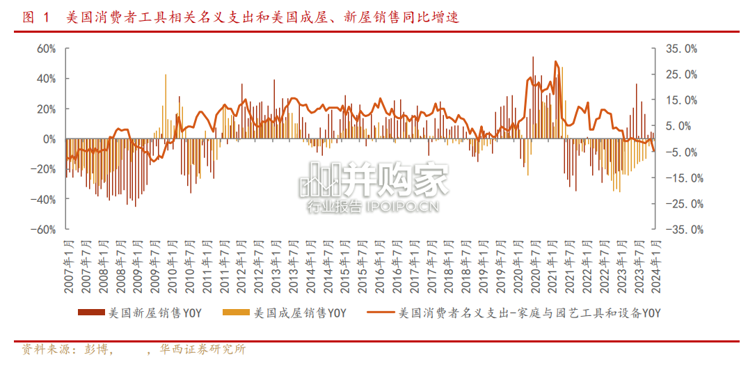 工具行业报告:动力工具、户外动力设备、五金工具(21页)-第1张图片 工具行业报告:动力工具、户外动力设备、五金工具(21页)-第1张图片