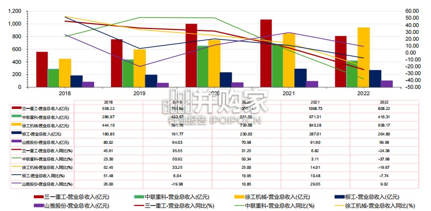 工程机械行业龙头比较研究报告(42页)-第1张图片 工程机械行业龙头比较研究报告(42页)-第1张图片