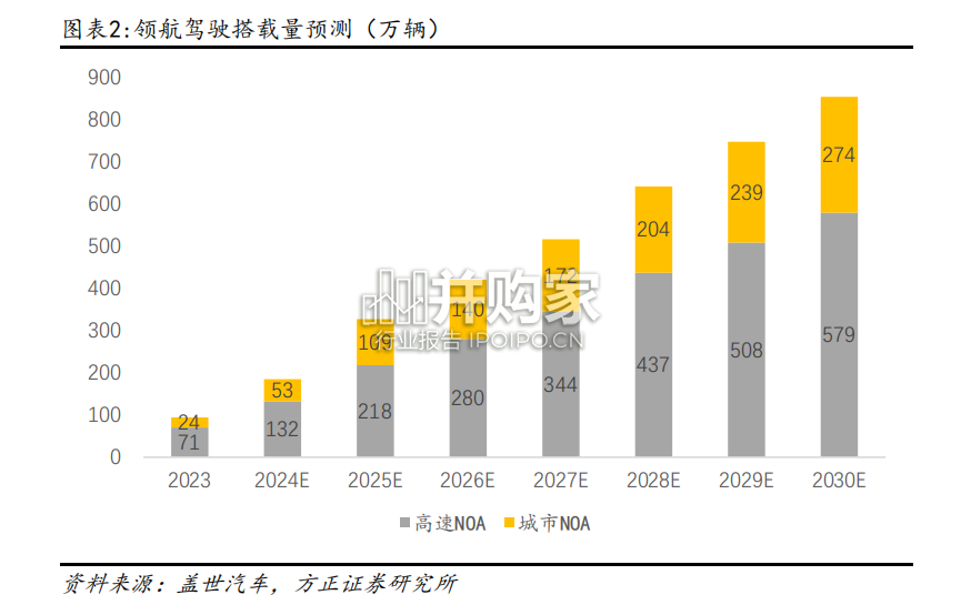 高精度地图行业报告(27页)-第1张图片 高精度地图行业报告(27页)-第1张图片