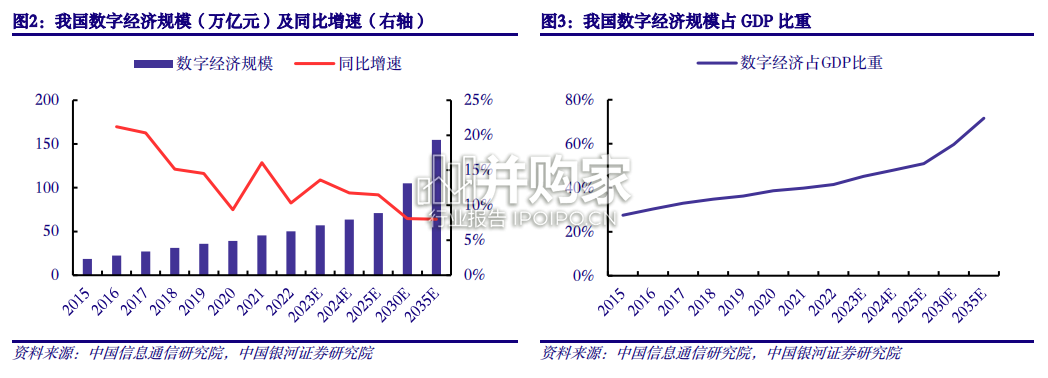 数字经济行业报告(52页)-第1张图片 数字经济行业报告(52页)-第1张图片