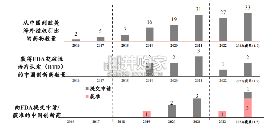 药品板块出海研究报告(44页)-第1张图片 药品板块出海研究报告(44页)-第1张图片