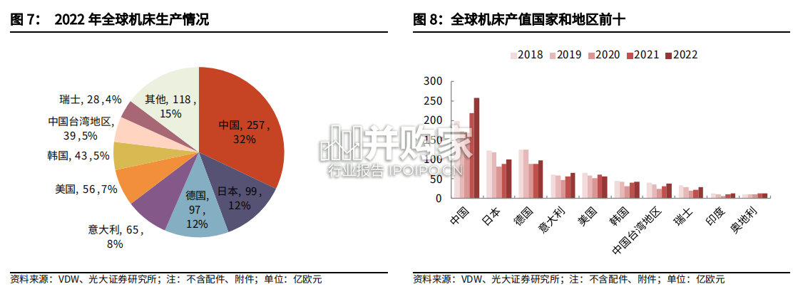 工业母机行业报告(44页)-第1张图片 工业母机行业报告(44页)-第1张图片