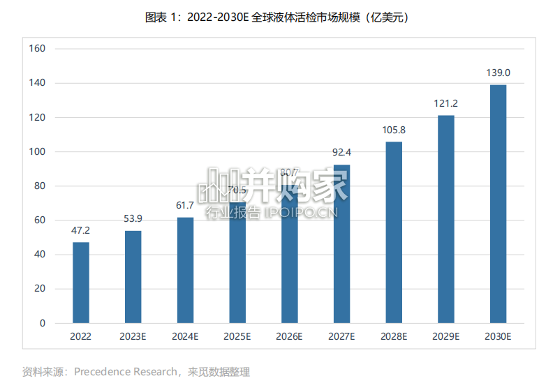 液体活检行业报告:外泌体诊断(8页)-第1张图片 液体活检行业报告:外泌体诊断(8页)-第1张图片