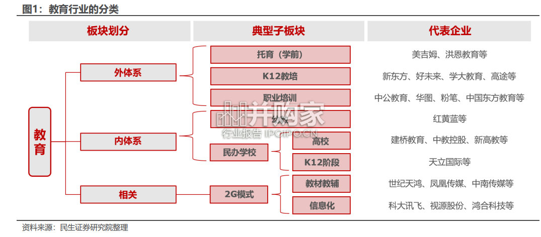 教培行业报告:教育培训研究框架,对比“双减”前后的变化(51页)-第1张图片 教培行业报告:教育培训研究框架,对比“双减”前后的变化(51页)-第1张图片