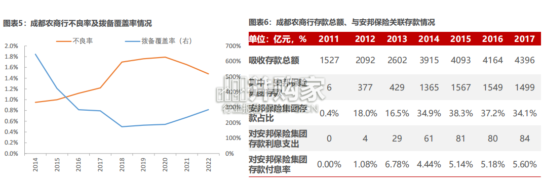 银行业报告:中小银行风险化解案例大全(53页)-第1张图片 银行业报告:中小银行风险化解案例大全(53页)-第1张图片