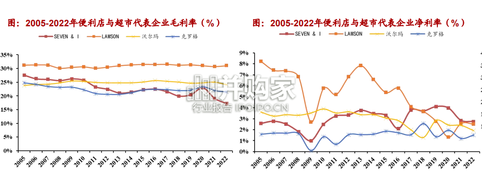 连锁药店海外研究报告：从711到药店模式分析（27页）-第1张图片