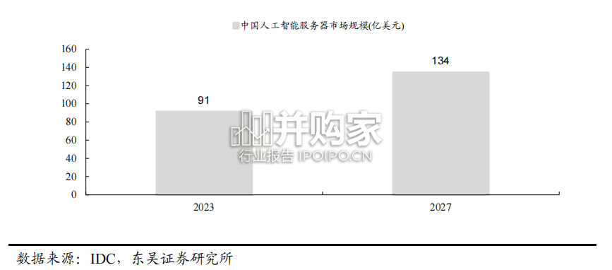 国产AI算力行业报告(23页)-第1张图片 国产AI算力行业报告(23页)-第1张图片