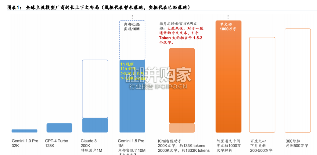 Kimi专业报告:长文本的实现(19页)-第1张图片 Kimi专业报告:长文本的实现(19页)-第1张图片