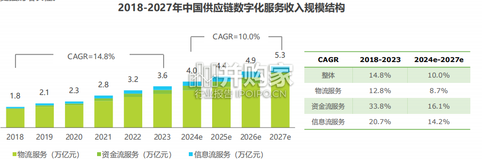 中国供应链数字化行业研究报告(45页)-第1张图片 中国供应链数字化行业研究报告(45页)-第1张图片