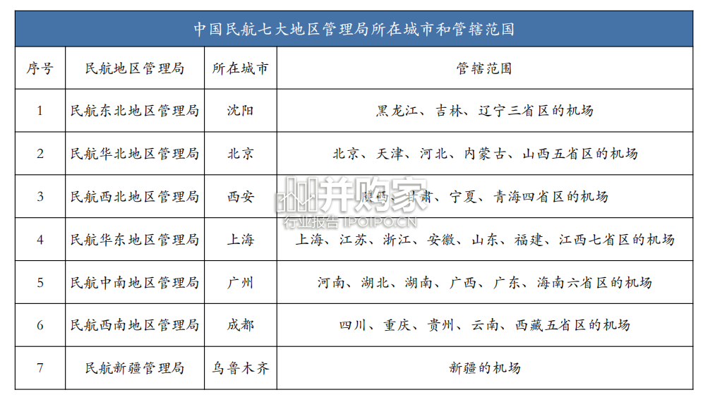低空经济报告:从民航空管系统展望低空经济基础设施(28页)-第1张图片 低空经济报告:从民航空管系统展望低空经济基础设施(28页)-第1张图片