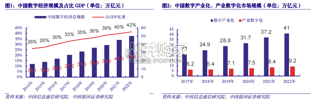 数字经济专题报告:跨境电商物流、数字货运(26页)-第1张图片 数字经济专题报告:跨境电商物流、数字货运(26页)-第1张图片