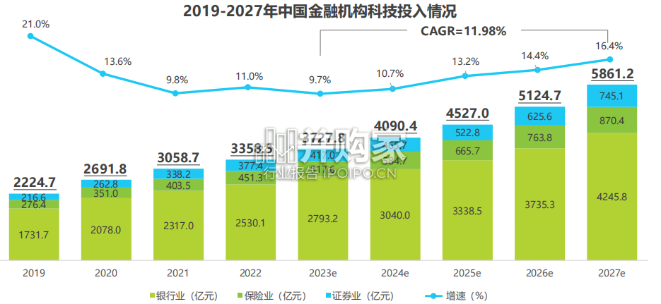 中国金融科技行发展报告:FinTech(64页)-第1张图片 中国金融科技行发展报告:FinTech(64页)-第1张图片