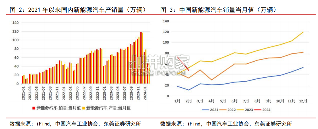 合金行业报告:轻质合金、高温合金、硬质合金(31页)-第1张图片 合金行业报告:轻质合金、高温合金、硬质合金(31页)-第1张图片