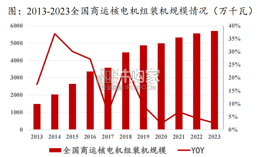 核能领域深度研究报告:可控核聚变、聚变裂变混合堆(38页)-第1张图片 核能领域深度研究报告:可控核聚变、聚变裂变混合堆(38页)-第1张图片