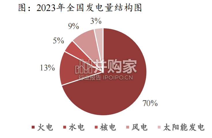 可控核聚变行业研究报告(51页)-第1张图片 可控核聚变行业研究报告(51页)-第1张图片