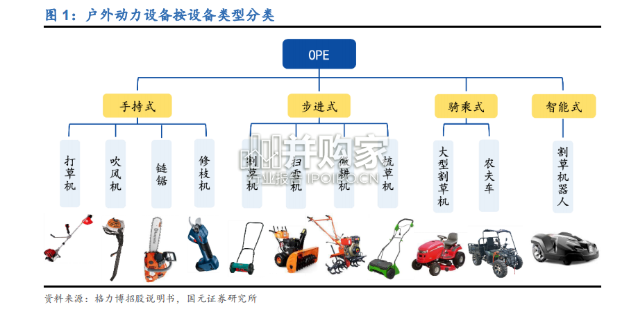 户外动力设备行业报告(22页)-第1张图片 户外动力设备行业报告(22页)-第1张图片