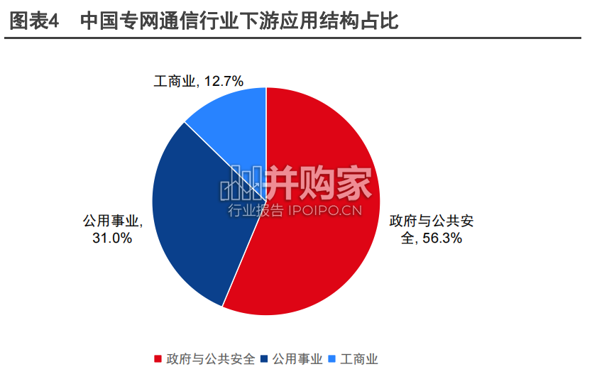 专网通信行业报告:铁路专网通信、电力专网通信(70页)-第1张图片 专网通信行业报告:铁路专网通信、电力专网通信(70页)-第1张图片