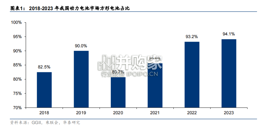 电芯结构件市场格局研究报告(21页)-第1张图片 电芯结构件市场格局研究报告(21页)-第1张图片