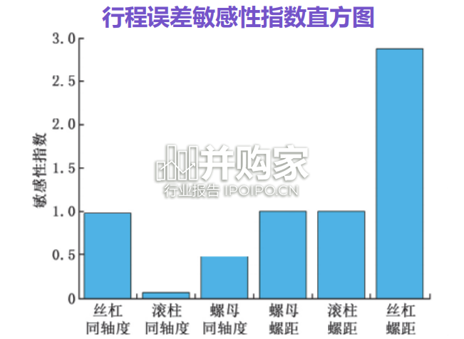 行星滚柱丝杠行业报告：人形机器人线性关节（45页）-第1张图片