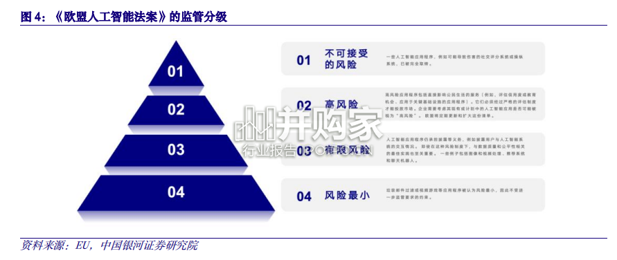 数字经济报告:数据跨境流动规定,大国经济支持数据要素价值(21页)-第1张图片 数字经济报告:数据跨境流动规定,大国经济支持数据要素价值(21页)-第1张图片