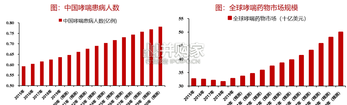 TSLP靶点创新药研究报告:哮喘、特应性皮炎、慢性鼻窦炎(24页)-第1张图片 TSLP靶点创新药研究报告:哮喘、特应性皮炎、慢性鼻窦炎(24页)-第1张图片