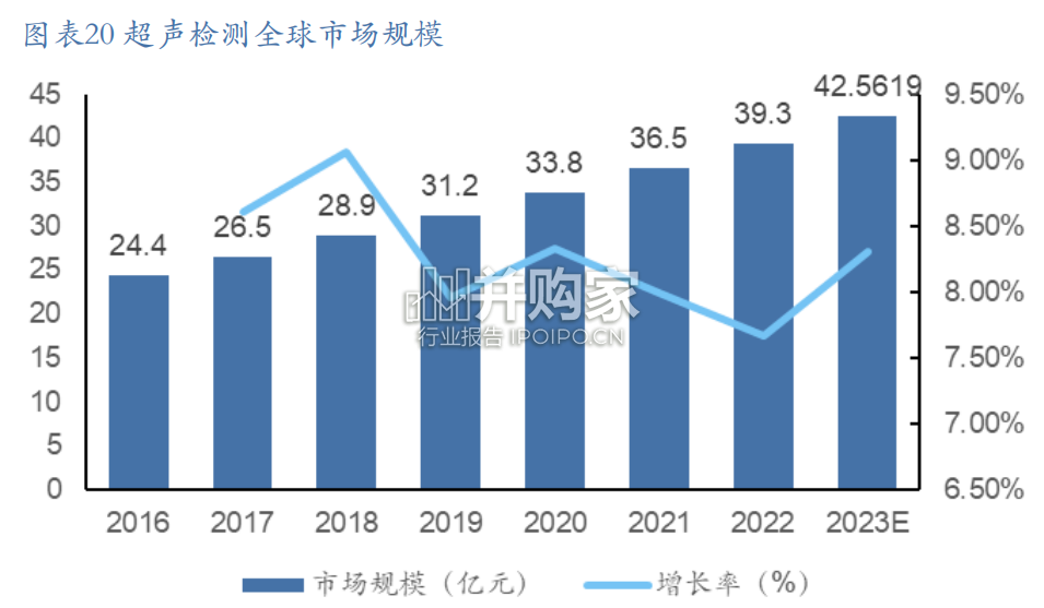 超声无损检测行业报告(55页)-第1张图片 超声无损检测行业报告(55页)-第1张图片