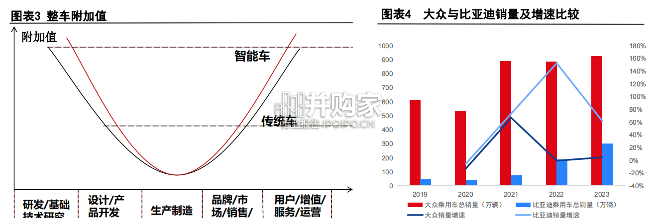 智能汽车行业报告:数字化智能汽车(71页)-第1张图片 智能汽车行业报告:数字化智能汽车(71页)-第1张图片