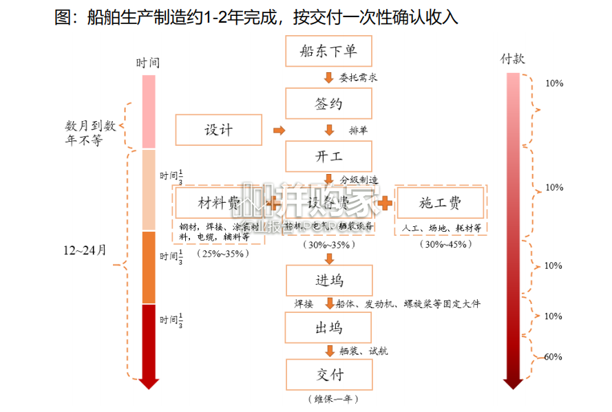船舶行业报告:十问十答(71页)-第1张图片 船舶行业报告:十问十答(71页)-第1张图片