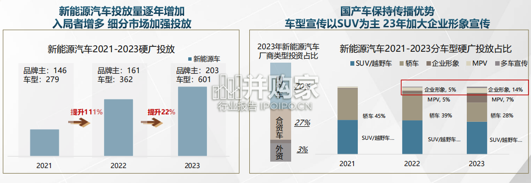 新能源汽车行业媒介传播趋势报告（35页）-第1张图片
