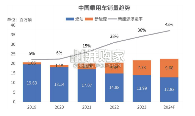 中国乘用车量价趋势与价格策略研究报告(49页)-第1张图片 中国乘用车量价趋势与价格策略研究报告(49页)-第1张图片